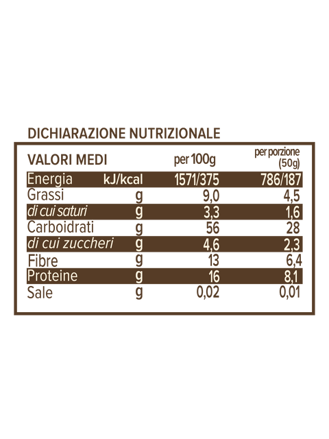 Porridge Noisettes Amandes Activées
