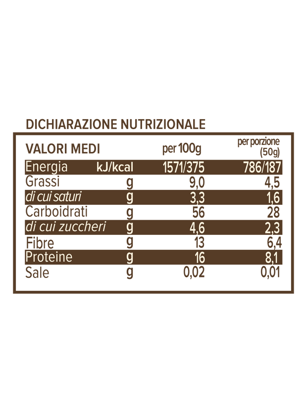 Porridge Noisettes Amandes Activées