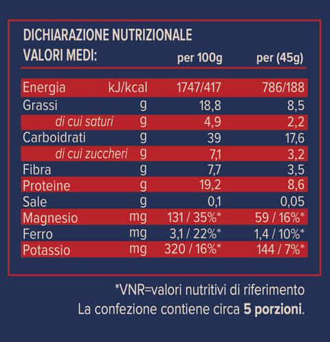 Über Granola Magie de Noël