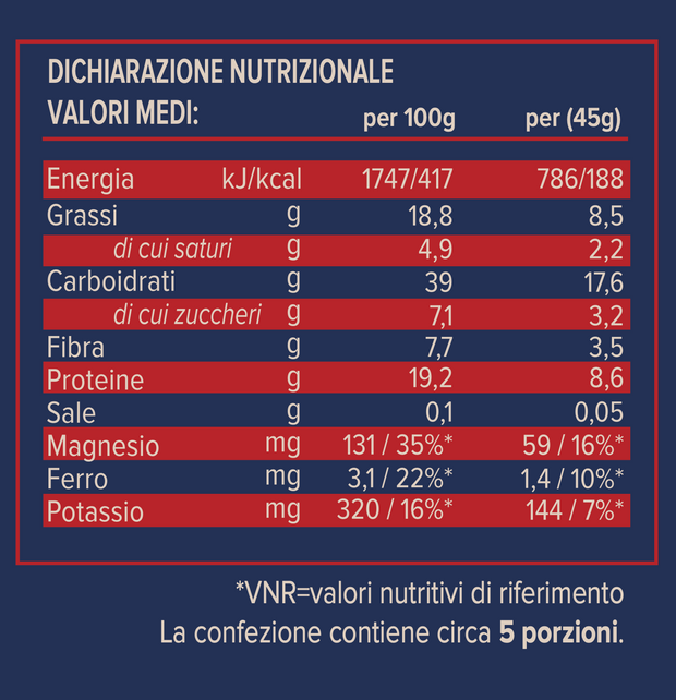 Über Granola Magie de Noël